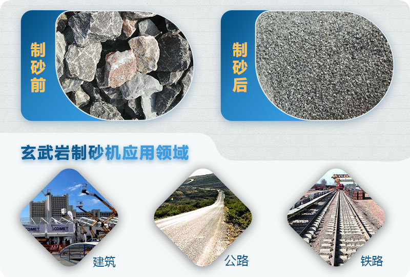 玄武巖打砂機價格